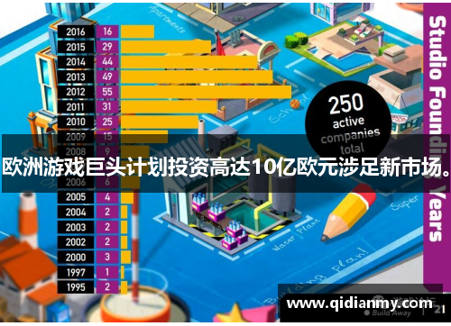 欧洲游戏巨头计划投资高达10亿欧元涉足新市场。